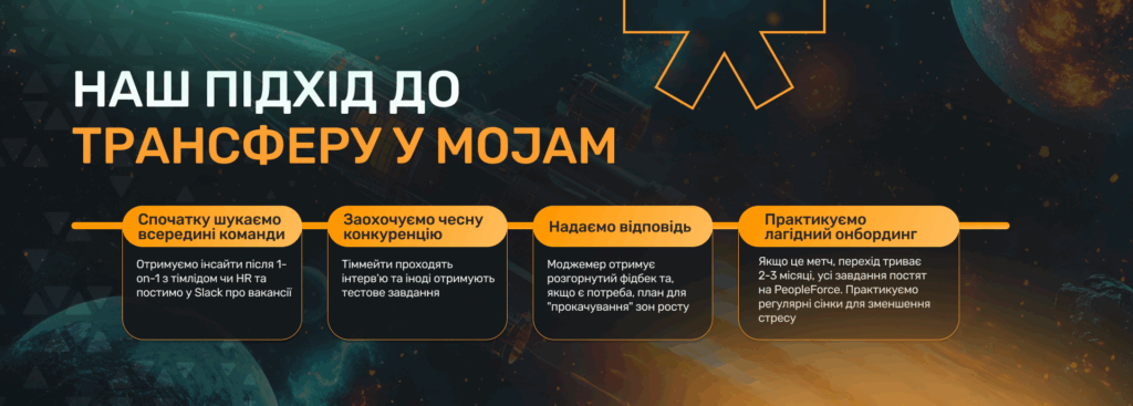 Кар’єрне зростання у MOJAM