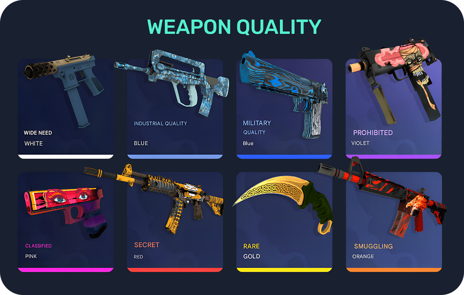 CS Skins Guide 2026: Types, Rarity, Legendary Items & Collector Insights